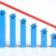 Residential sales