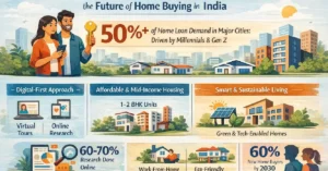 India’s housing market