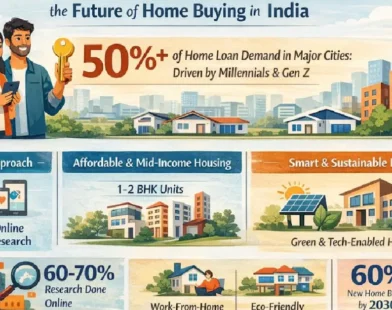 India’s housing market
