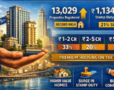 Mumbai’s real estate market