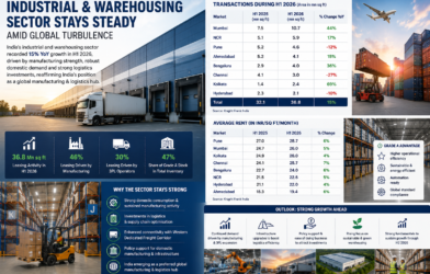 Torbit Realty