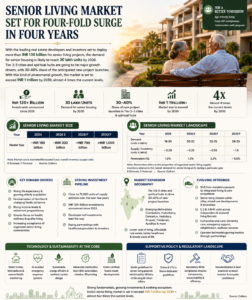 Torbit Realty
